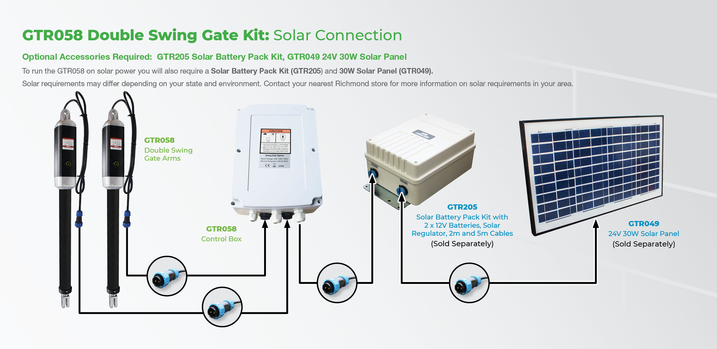 AC DIY Double Swing Gate Automation kit (GTR058) Richmond Wheel