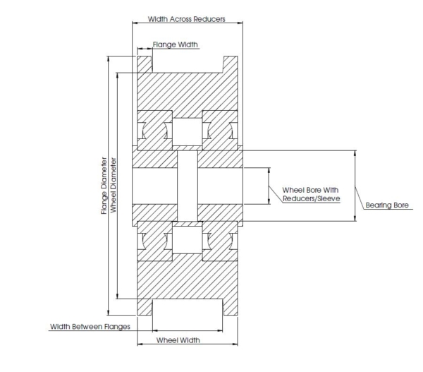 Double Flange Wheels Richmond Rolling Solutions