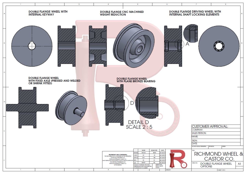 Double Flange Wheels Richmond Rolling Solutions