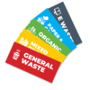 Colour Coded Waste Labels Set (PBSTICKERSET)