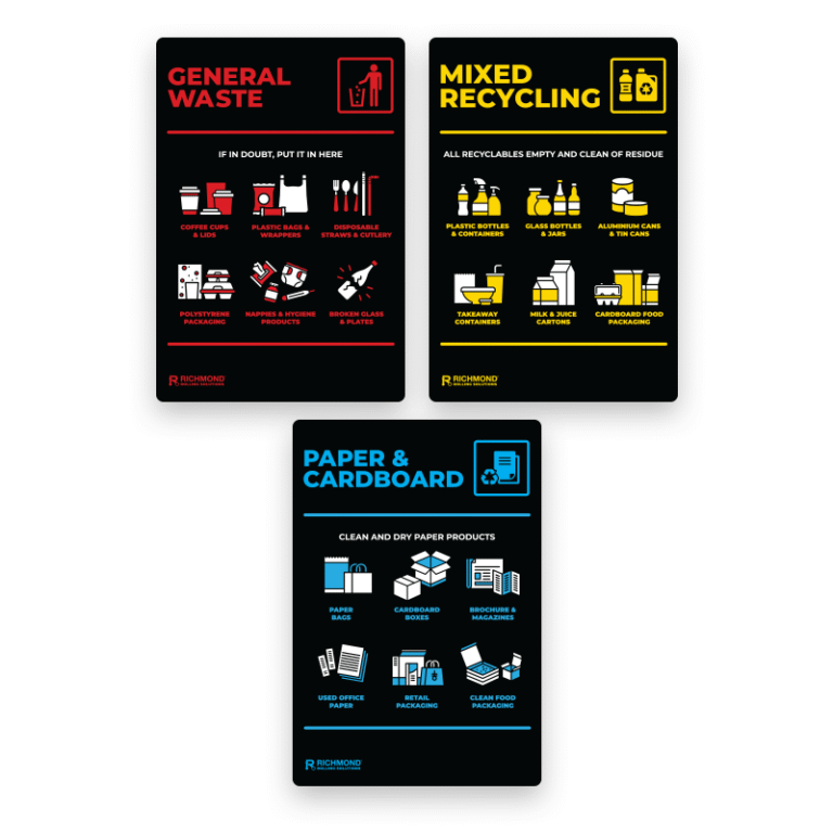 Waste Recycling Signage Set - General Waste, Recycling, Paper ...